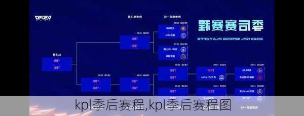 kpl季后赛程,kpl季后赛程图