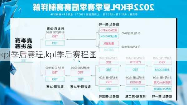 kpl季后赛程,kpl季后赛程图