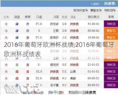 2016年葡萄牙欧洲杯战绩,2016年葡萄牙欧洲杯战绩表