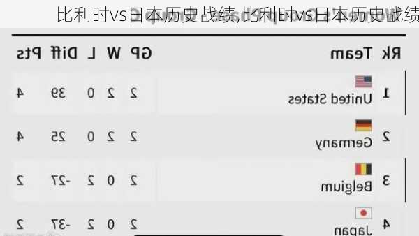 比利时vs日本历史战绩,比利时vs日本历史战绩