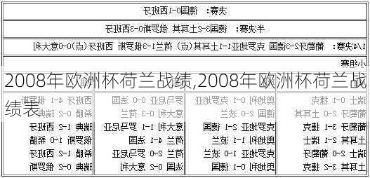 2008年欧洲杯荷兰战绩,2008年欧洲杯荷兰战绩表