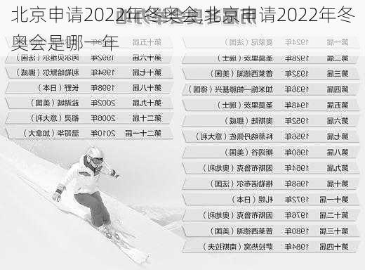 北京申请2022年冬奥会,北京申请2022年冬奥会是哪一年