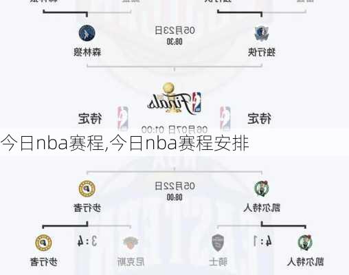 今日nba赛程,今日nba赛程安排