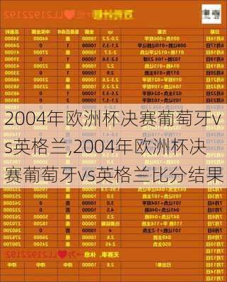 2004年欧洲杯决赛葡萄牙vs英格兰,2004年欧洲杯决赛葡萄牙vs英格兰比分结果