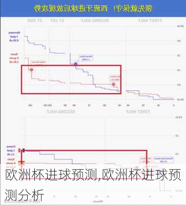 欧洲杯进球预测,欧洲杯进球预测分析