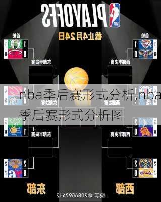 nba季后赛形式分析,nba季后赛形式分析图