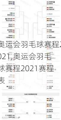 奥运会羽毛球赛程2021,奥运会羽毛球赛程2021赛程表