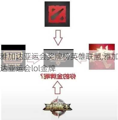 雅加达亚运会奖牌榜英雄联盟,雅加达亚运会lol金牌