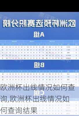 欧洲杯出线情况如何查询,欧洲杯出线情况如何查询结果