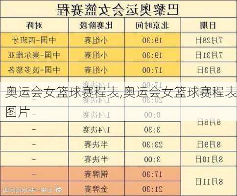 奥运会女篮球赛程表,奥运会女篮球赛程表图片