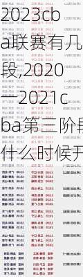 2023cba联赛有几阶段,2020一2021cba第三阶段什么时候开始