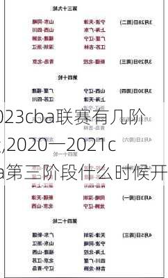 2023cba联赛有几阶段,2020一2021cba第三阶段什么时候开始