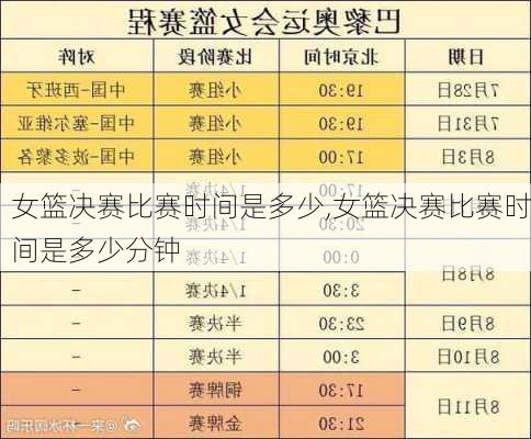 女篮决赛比赛时间是多少,女篮决赛比赛时间是多少分钟