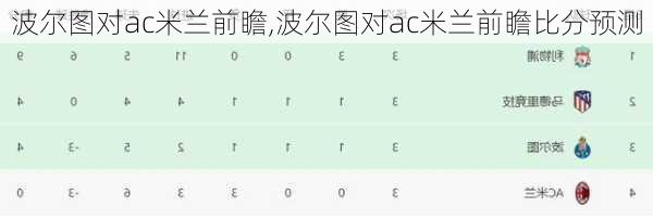 波尔图对ac米兰前瞻,波尔图对ac米兰前瞻比分预测