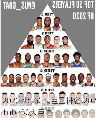 2020nba50大巨星排名,2021nba50大巨星