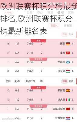 欧洲联赛杯积分榜最新排名,欧洲联赛杯积分榜最新排名表