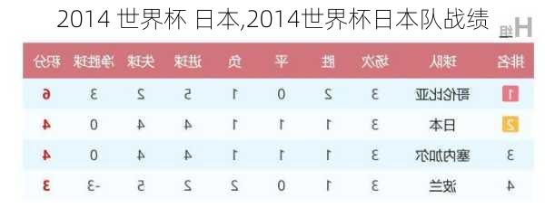 2014 世界杯 日本,2014世界杯日本队战绩