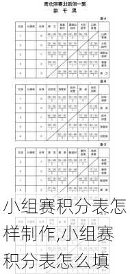 小组赛积分表怎样制作,小组赛积分表怎么填