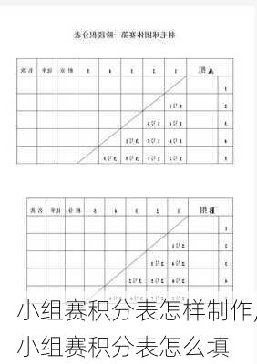 小组赛积分表怎样制作,小组赛积分表怎么填