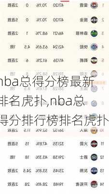 nba总得分榜最新排名虎扑,nba总得分排行榜排名虎扑