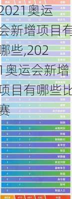 2021奥运会新增项目有哪些,2021奥运会新增项目有哪些比赛