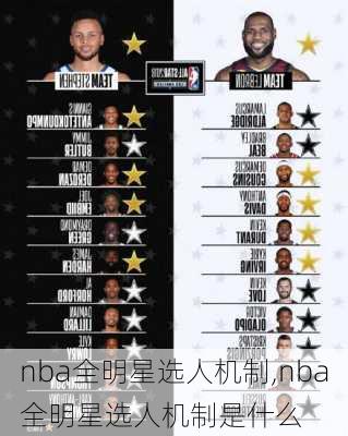 nba全明星选人机制,nba全明星选人机制是什么