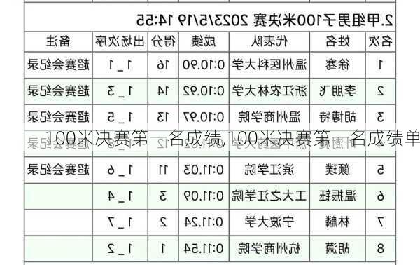 100米决赛第一名成绩,100米决赛第一名成绩单