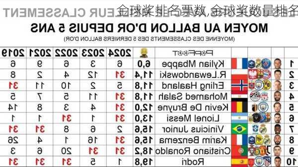金球奖排名票数,金球奖数量排名