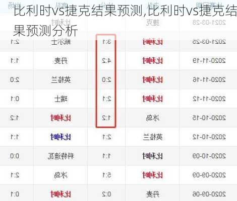 比利时vs捷克结果预测,比利时vs捷克结果预测分析