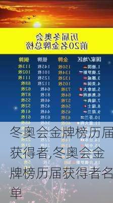 冬奥会金牌榜历届获得者,冬奥会金牌榜历届获得者名单