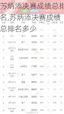苏炳添决赛成绩总排名,苏炳添决赛成绩总排名多少