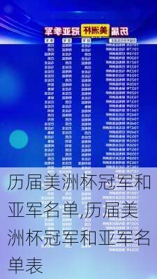 历届美洲杯冠军和亚军名单,历届美洲杯冠军和亚军名单表