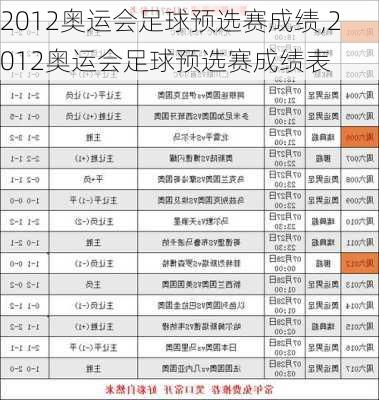 2012奥运会足球预选赛成绩,2012奥运会足球预选赛成绩表