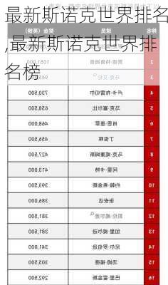 最新斯诺克世界排名,最新斯诺克世界排名榜