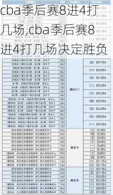 cba季后赛8进4打几场,cba季后赛8进4打几场决定胜负