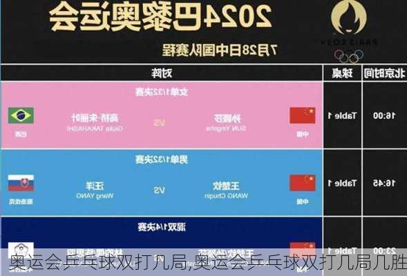 奥运会乒乓球双打几局,奥运会乒乓球双打几局几胜