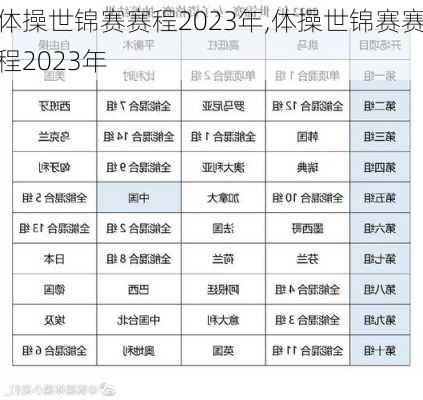 体操世锦赛赛程2023年,体操世锦赛赛程2023年