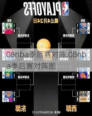 08nba季后赛对阵,08nba季后赛对阵图