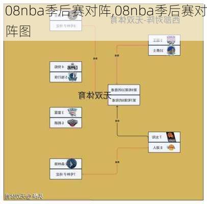 08nba季后赛对阵,08nba季后赛对阵图