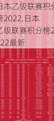 日本乙级联赛积分榜2022,日本乙级联赛积分榜2022最新