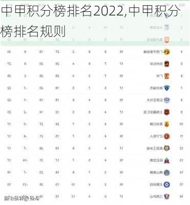 中甲积分榜排名2022,中甲积分榜排名规则