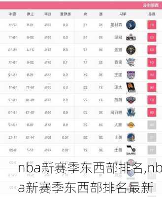 nba新赛季东西部排名,nba新赛季东西部排名最新