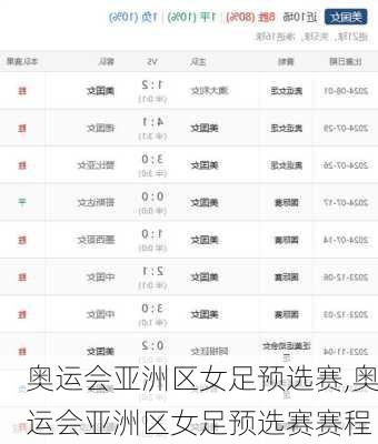 奥运会亚洲区女足预选赛,奥运会亚洲区女足预选赛赛程