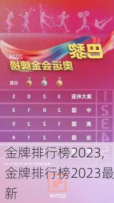 金牌排行榜2023,金牌排行榜2023最新