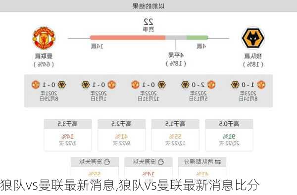 狼队vs曼联最新消息,狼队vs曼联最新消息比分