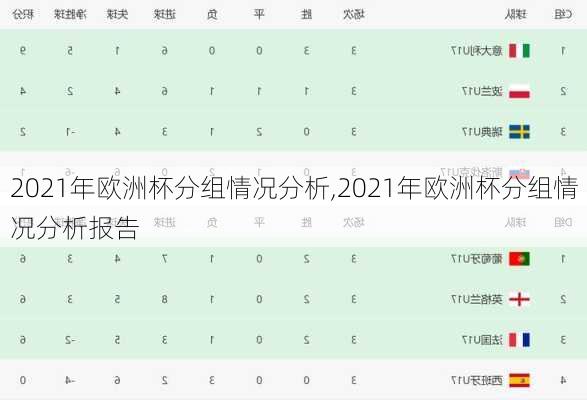 2021年欧洲杯分组情况分析,2021年欧洲杯分组情况分析报告