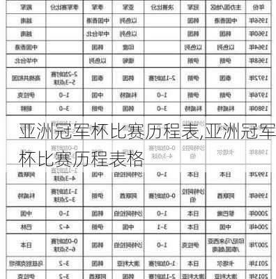 亚洲冠军杯比赛历程表,亚洲冠军杯比赛历程表格