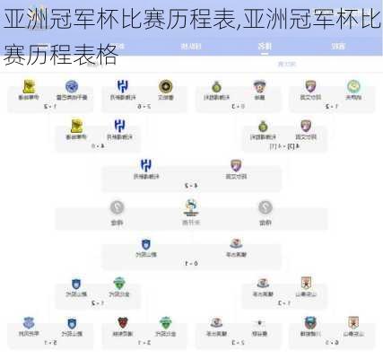 亚洲冠军杯比赛历程表,亚洲冠军杯比赛历程表格