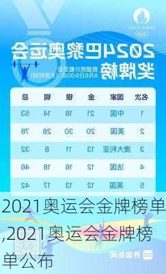 2021奥运会金牌榜单,2021奥运会金牌榜单公布