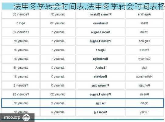 法甲冬季转会时间表,法甲冬季转会时间表格